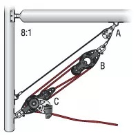Harken 8:1 Cascaded Fiddle Boom Vang Systems Setup