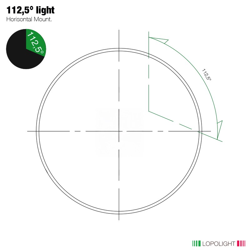 Lopolight 2nm 112.5° Starboard sidelight, horizontal mount